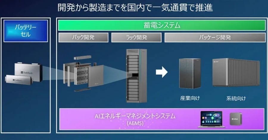 ソフトバンクが国産バッテリー事業に参入 データセンター向け蓄電システム