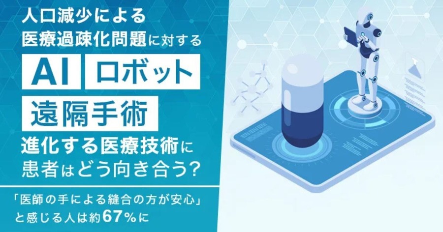 AI手術に67.4％が抵抗感、遠隔手術も61.8％が否定的　医療テクノロジーへの信頼度調査