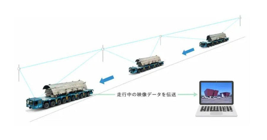 移動しながら安定通信 AGVやドローン編隊運用を変えるメッシュWi-Fi実用化に向けてAiTraxが造船所の走行台車で実証