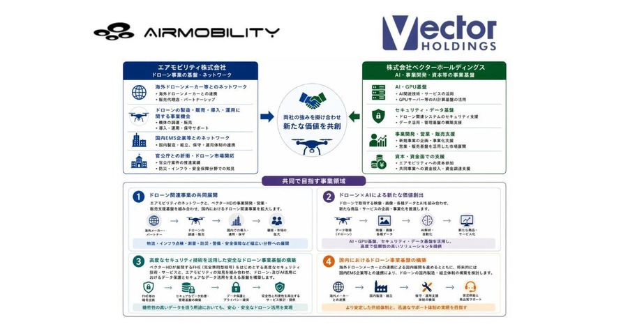 フィジカルAI時代のドローン活用で戦略的パートナーシップ締結 ベクターHDとエアモビリティ