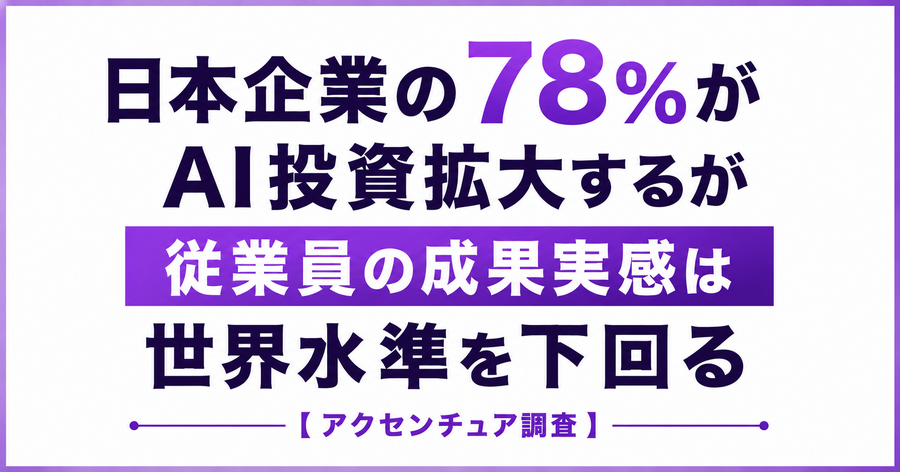 日本企業の78%がAI投資拡大、従業員の成果実感は世界水準を下回る【アクセンチュア調査】