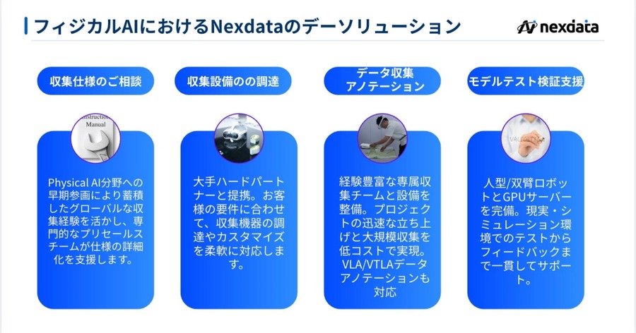 フィジカルAI基盤モデル向けマルチモーダルEgo-centricデータセットをDatatangが提供開始 手部キーポイントやSLAMを完全同期