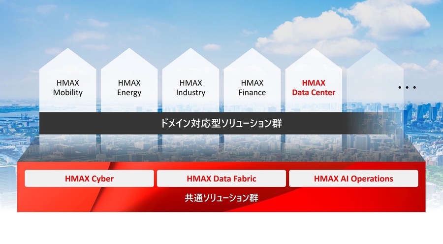 日立製作所、フィジカルAIの社会実装を支援する「HMAX」を拡充　データセンター向け新ソリューションなど4製品を追加