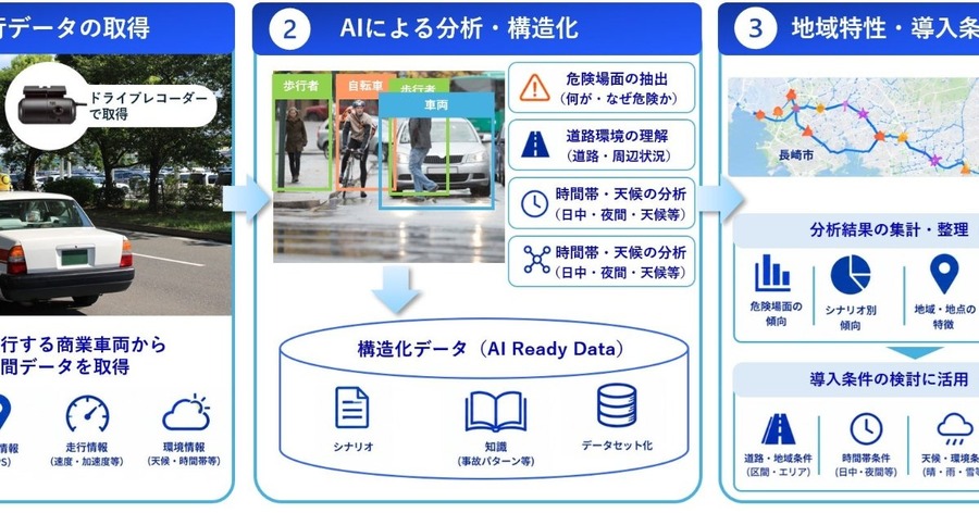 大日本印刷、自動運転車の導入検討にAIを活用 長崎県で実証開始