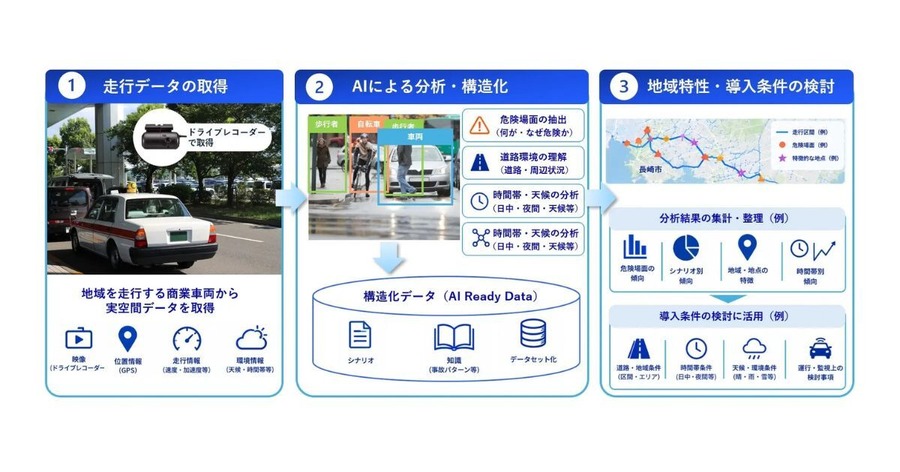 大日本印刷、自動運転車の導入検討にAIを活用 長崎県で実証開始