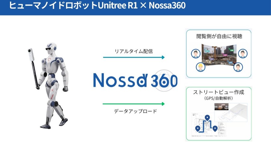 ヒューマノイドUnitree R1に360度カメラを持たせ建設現場で実証 Nossa・守屋建設・yasstyle