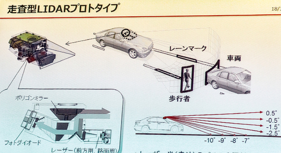 <p>シェア 0 ツイート 0 はてブ 0</p>