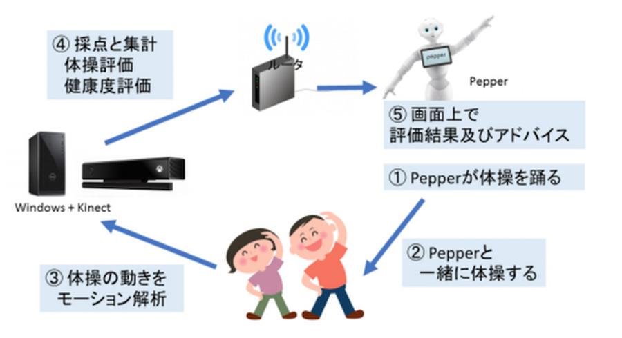 <p>シェア 0 ツイート 0 はてブ 0</p>
