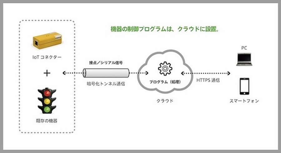 <p>シェア 0 ツイート 0 はてブ 0</p>