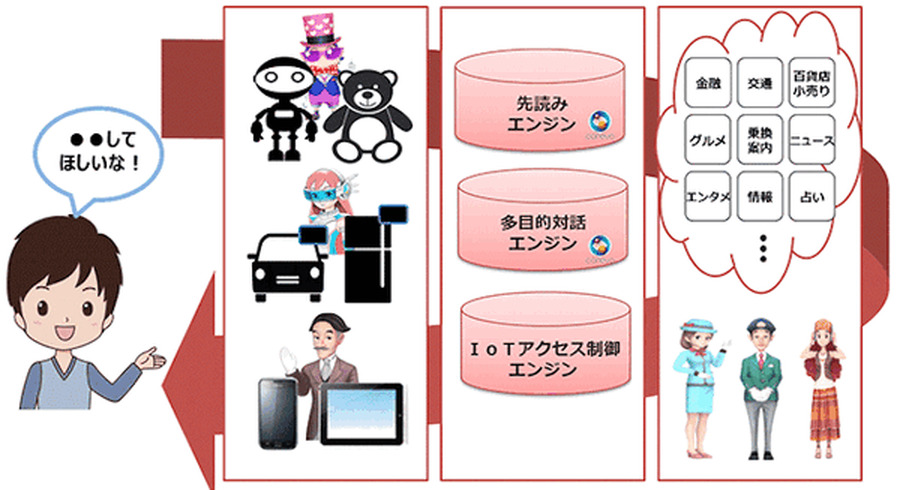 <p>シェア 0 ツイート 0 はてブ 0</p>