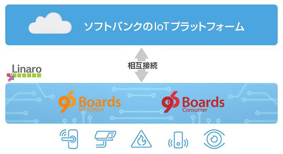 <p>シェア 0 ツイート 0 はてブ 0</p>