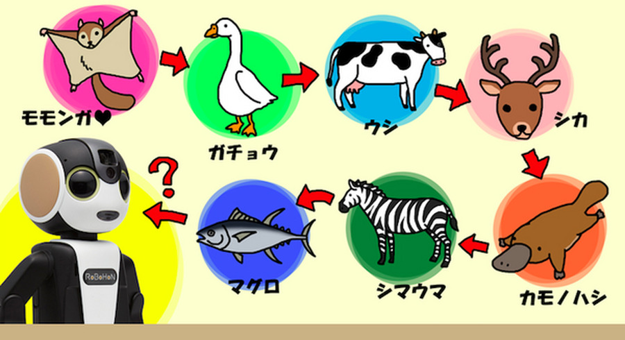 <p>シェア 0 ツイート 0 はてブ 0</p>