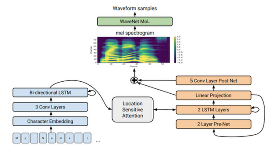 <p>シェア 0 ツイート 0 はてブ 0</p>