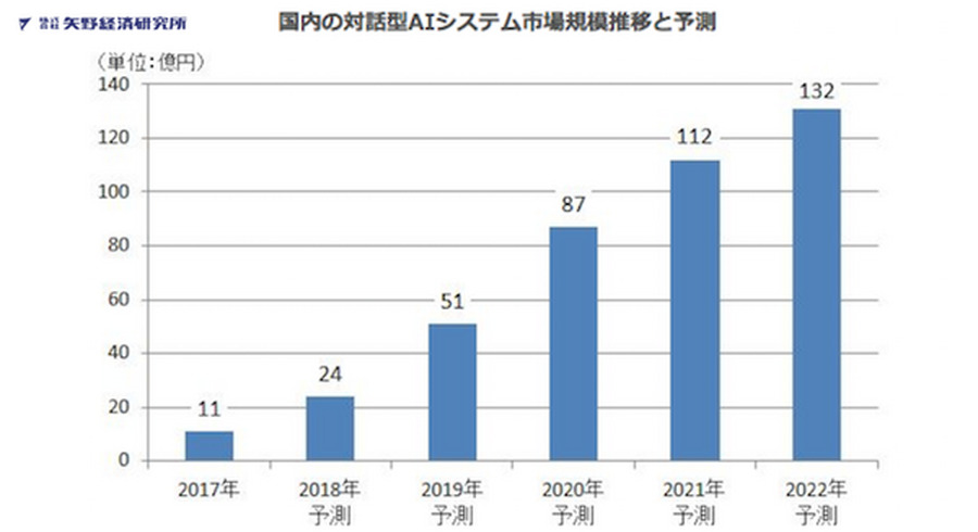<p>シェア 0 ツイート 0 はてブ 0</p>