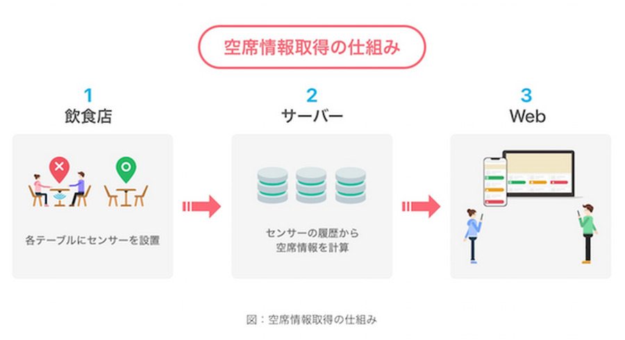 <p>シェア 0 ツイート 0 はてブ 0</p>