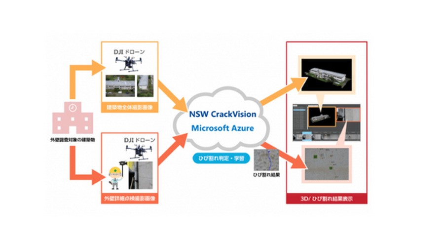 <p>シェア 0 ツイート 0 はてブ 0</p>
