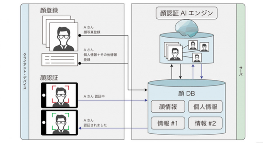 <p>シェア 0 ツイート 0 はてブ 0</p>