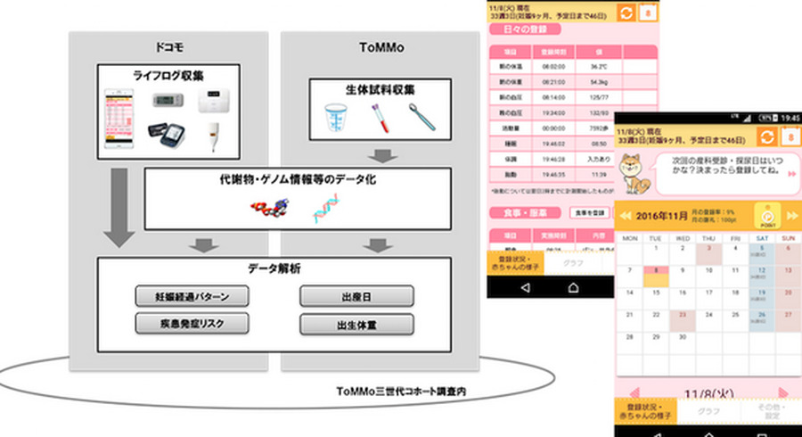 <p>シェア 0 ツイート 0 はてブ 0</p>