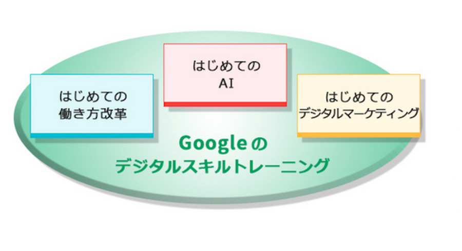 <p>シェア 0 ツイート 0 はてブ 0</p>
