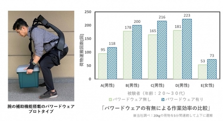 <p>シェア 0 ツイート 0 はてブ 0</p>