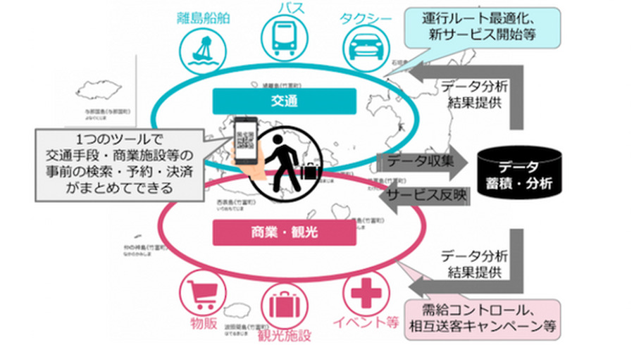 <p>シェア 0 ツイート 0 はてブ 0</p>