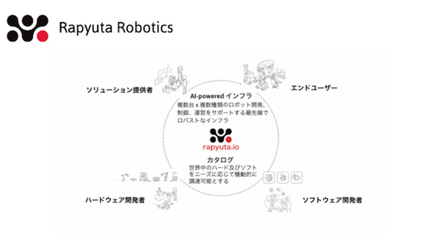 <p>シェア 0 ツイート 0 はてブ 0</p>