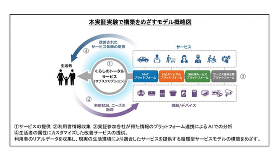 <p>シェア 0 ツイート 0 はてブ 0</p>