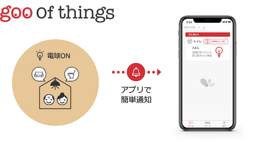 <p>シェア 0 ツイート 0 はてブ 0</p>