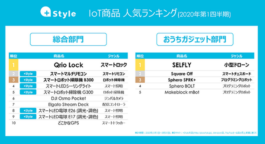 <p>シェア 0 ツイート 0 はてブ 0</p>
