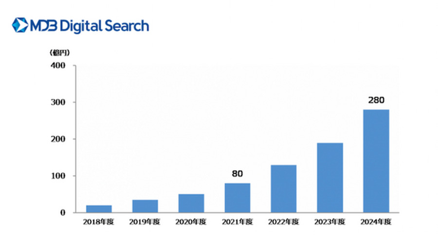 <p>シェア 0 ツイート 0 はてブ 0</p>
