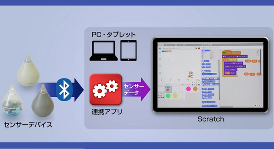 <p>シェア 0 ツイート 0 はてブ 0</p>