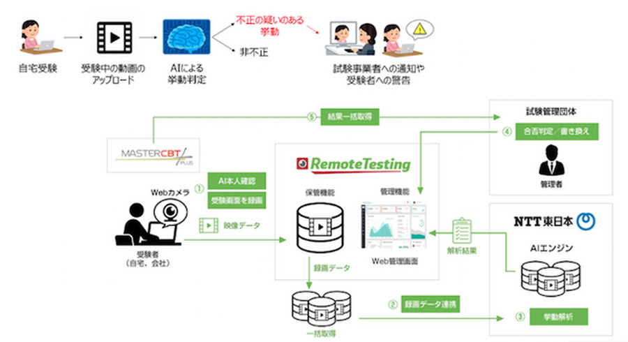 <p>シェア 0 ツイート 0 はてブ 0</p>