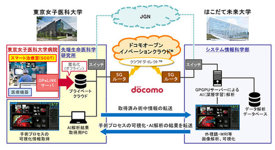 <p>シェア 0 ツイート 0 はてブ 0</p>