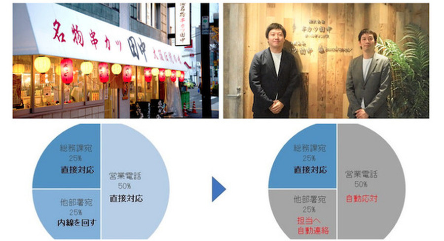 <p>シェア 0 ツイート 0 はてブ 0</p>