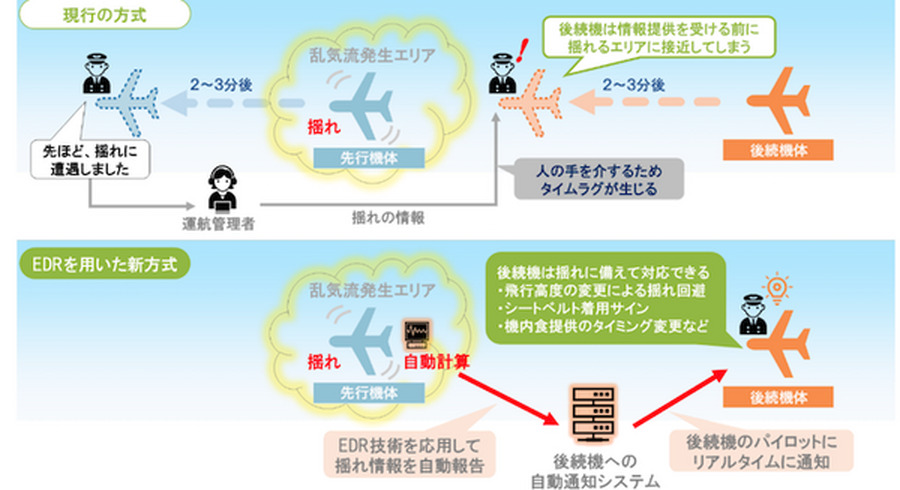 <p>シェア 0 ツイート 0 はてブ 0</p>