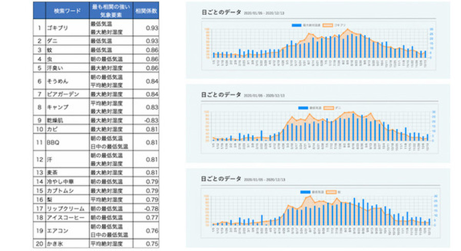 <p>シェア 0 ツイート 0 はてブ 0</p>