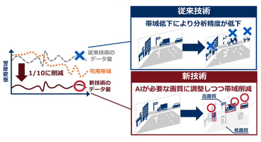 <p>シェア 0 ツイート 0 はてブ 0</p>