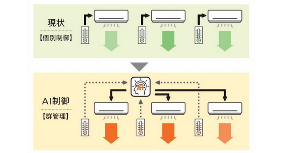 <p>シェア 0 ツイート 0 はてブ 0</p>