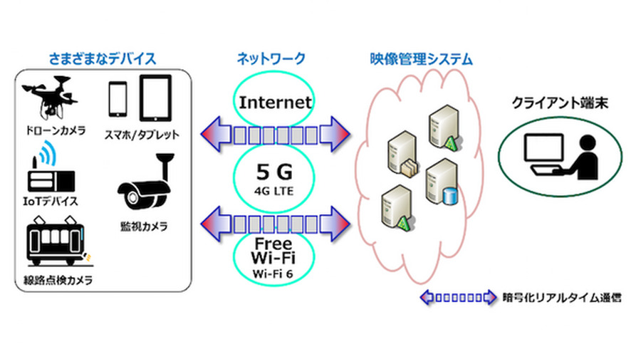 <p>シェア 0 ツイート 0 はてブ 0</p>