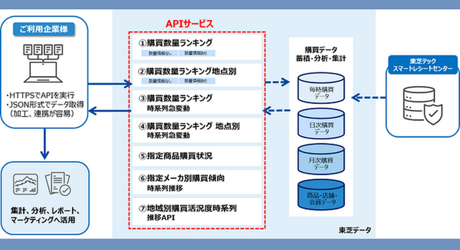 <p>シェア 0 ツイート 0 はてブ 0</p>