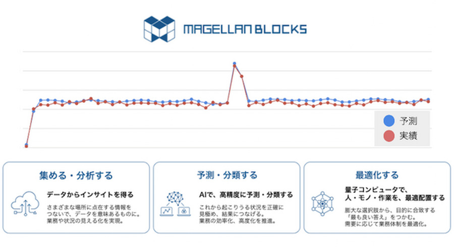 <p>シェア 0 ツイート 0 はてブ 0</p>