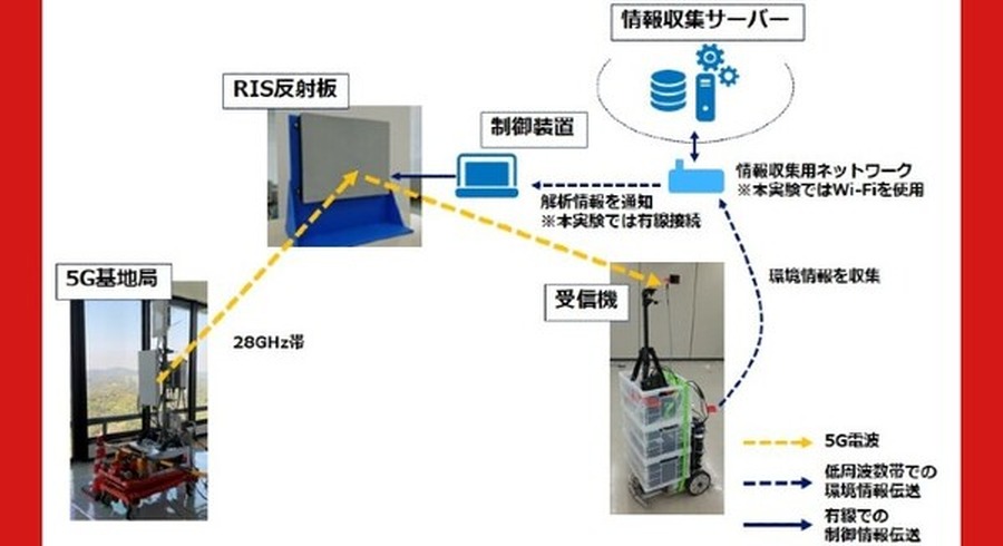 <p>シェア 0 ツイート 0 はてブ 0</p>