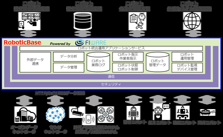 <p>シェア 0 ツイート 0 はてブ 0</p>