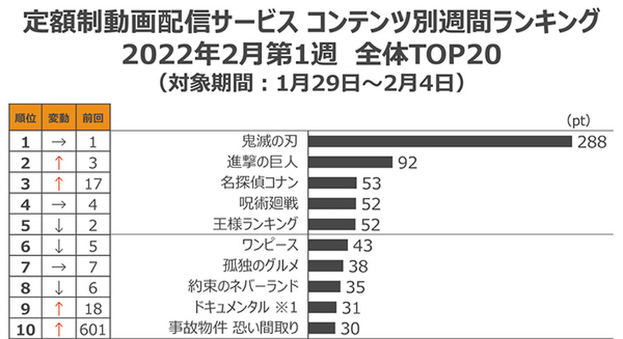 <p>シェア 0 ツイート 0 はてブ 0</p>