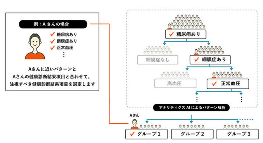 <p>シェア 0 ツイート 0 はてブ 0</p>