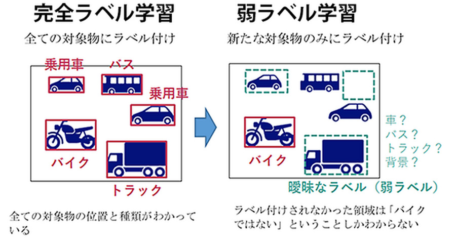 <p>シェア 0 ツイート 0 はてブ 0</p>