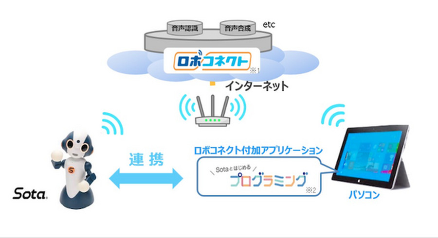 <p>シェア 0 ツイート 0 はてブ 0</p>