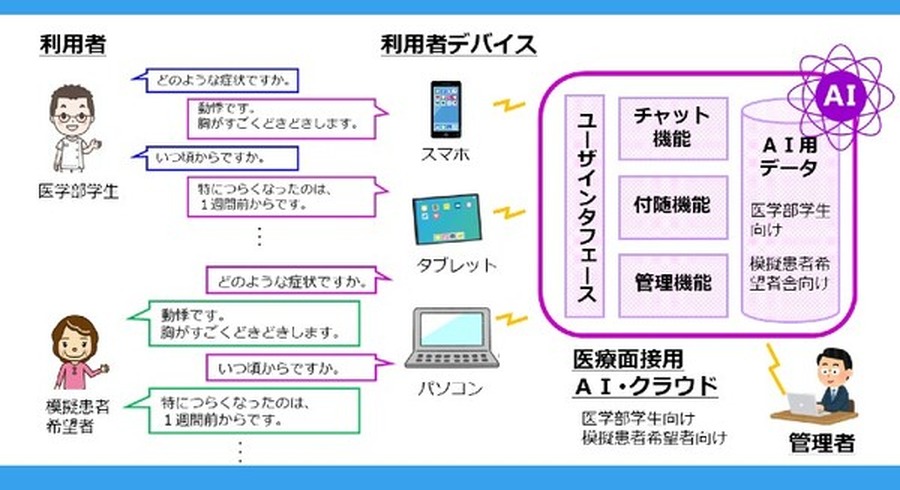 <p>シェア 0 ツイート 0 はてブ 0</p>