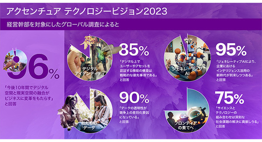 <p>シェア 0 ツイート 0 はてブ 0</p>