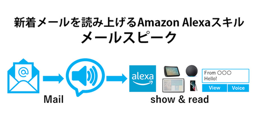 <p>シェア 0 ツイート 0 はてブ 0</p>